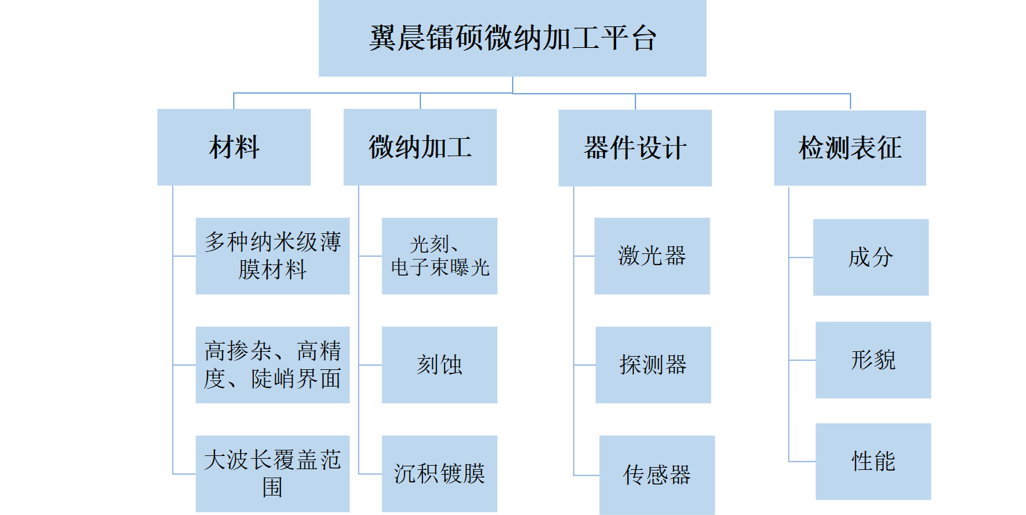 通過(guò)我們的專業(yè)服務(wù)，有效地滿足和超越客戶的需求，為更多的企業(yè)發(fā)展創(chuàng)造良機(jī)。熱忱歡迎海內(nèi)外客戶光臨指導(dǎo)，讓我們共同開(kāi)創(chuàng)輝煌的明天。